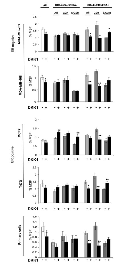 FIG4