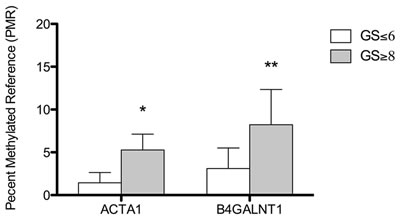 fig3