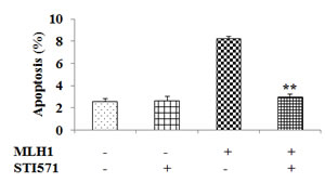 fig6