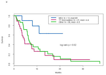 fig2c