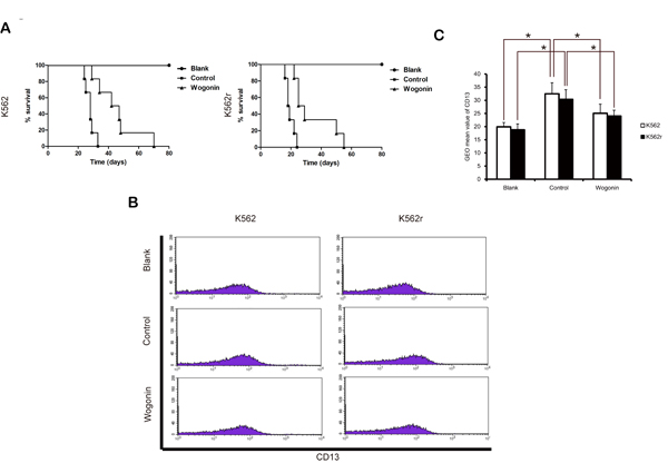FIG3