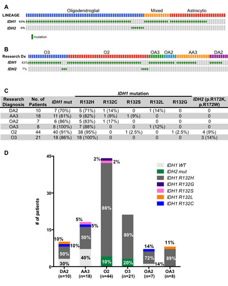 fig3