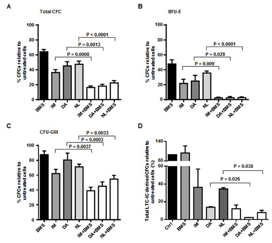 fig3