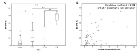 fig4