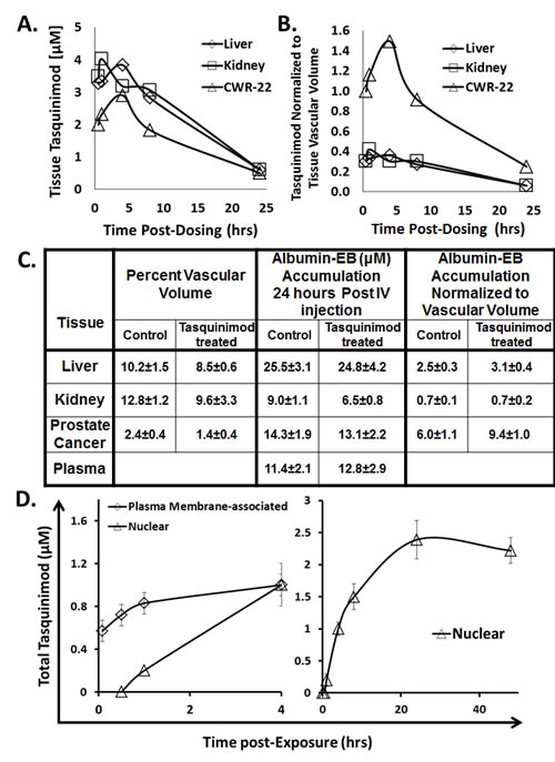 fig3
