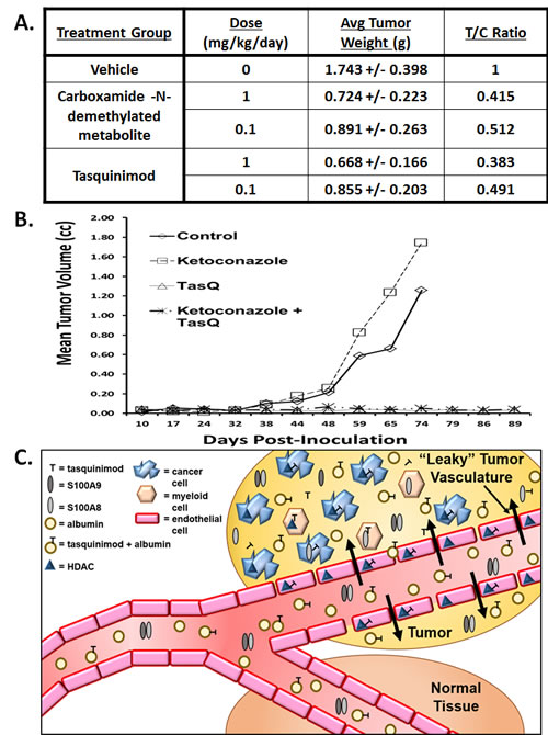 fig5