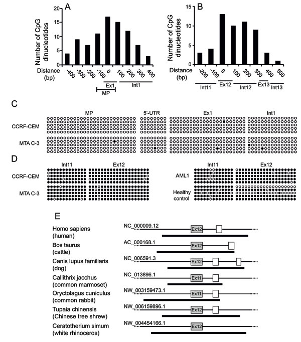 fig3