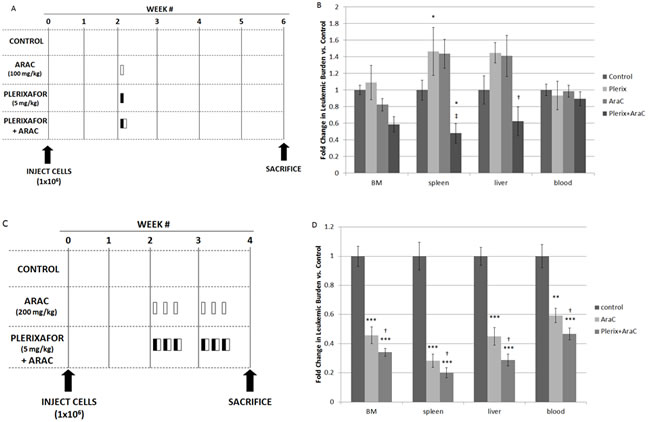 fig3
