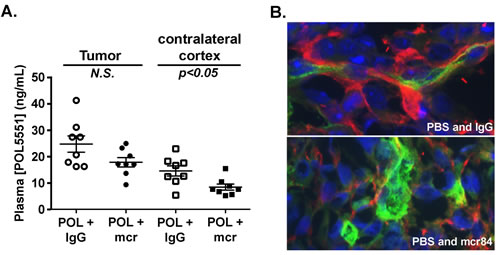 fig3