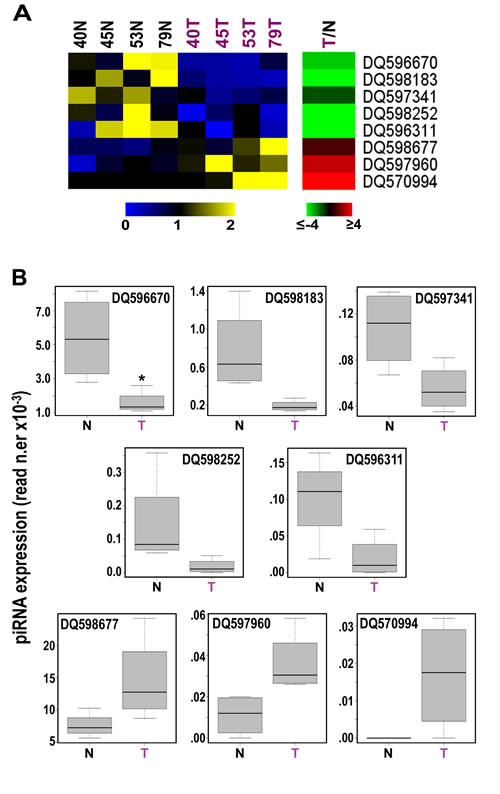 fig3
