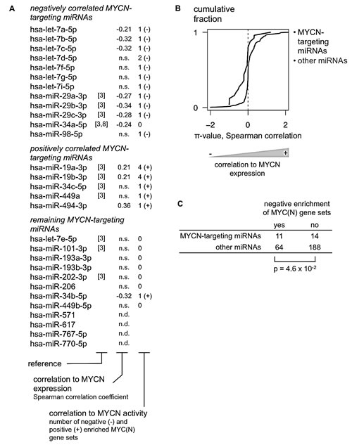 fig2