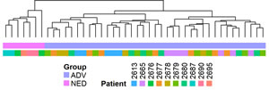 fig3