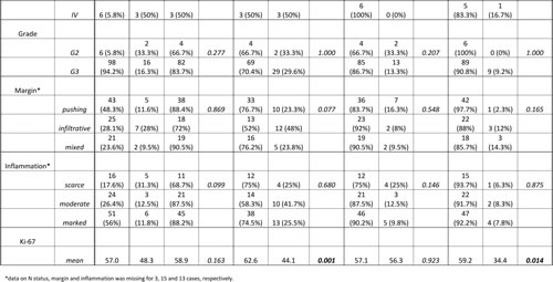 Table-1a