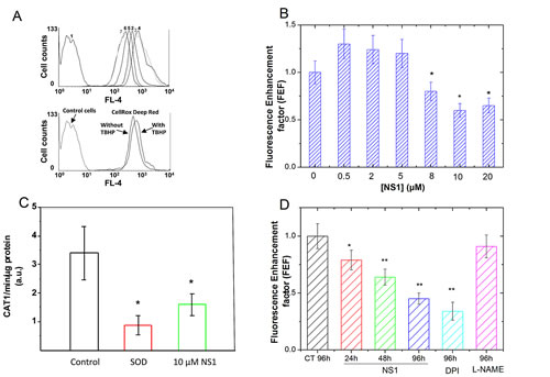 fig3