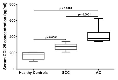 fig2