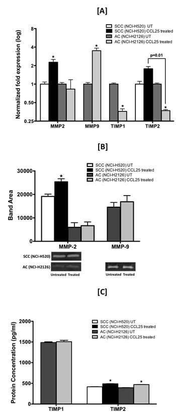 fig5