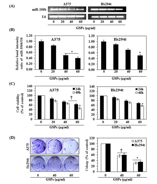 fig3