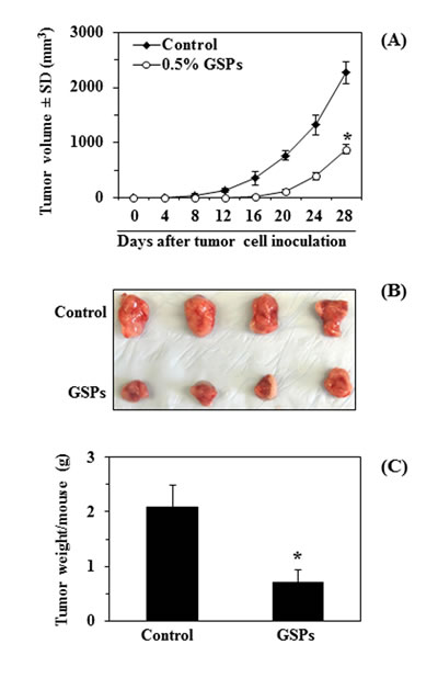 fig6