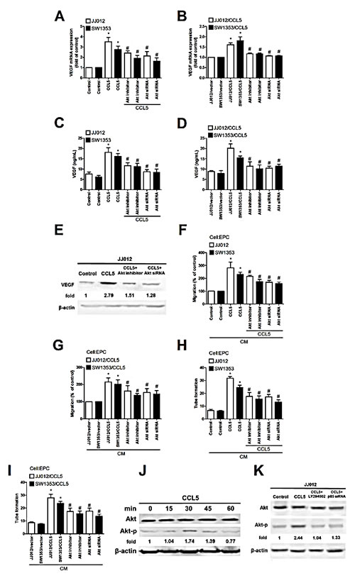 fig3