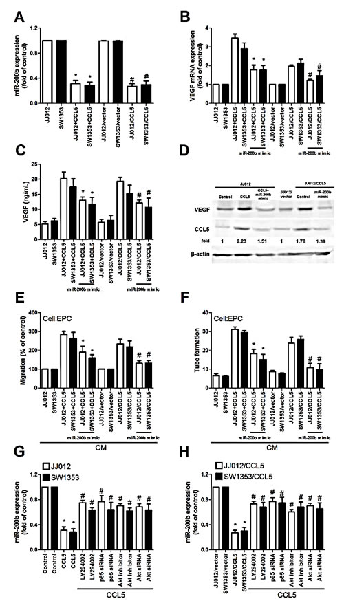 fig4