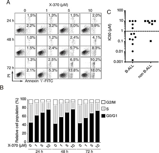 fig3