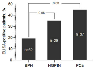 Barykova_Oncotarget.pdf