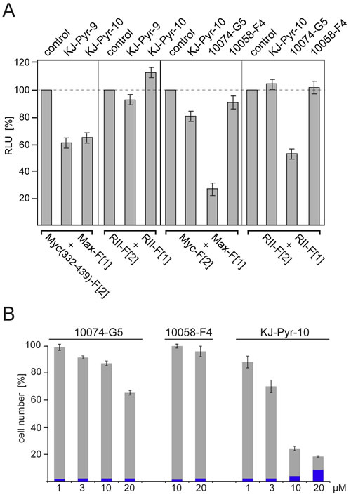 fig3