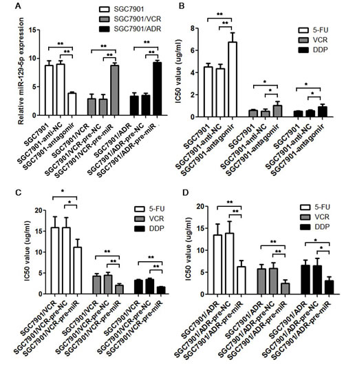 fig3