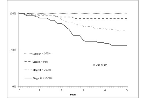 fig2
