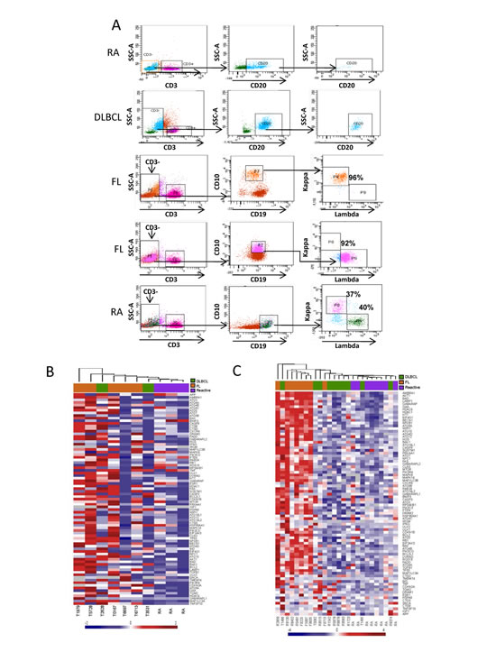 FIG3