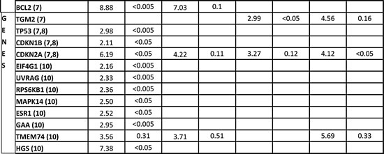 Table-1b