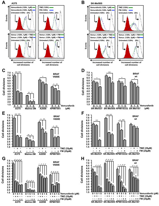 fig3