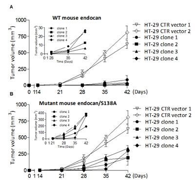 fig3a