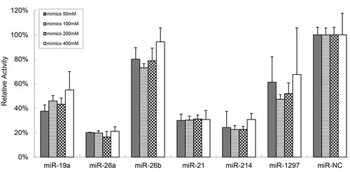 fig1