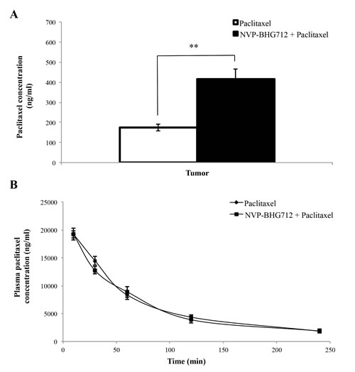 FIG3