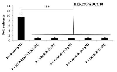 FIG4