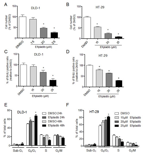 fig3