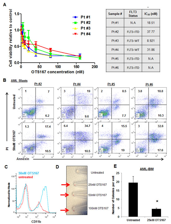 fig6