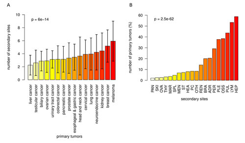 fig2
