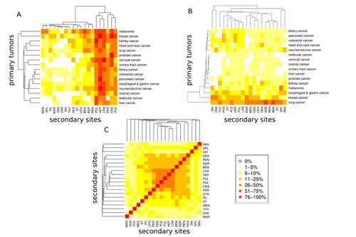 fig3