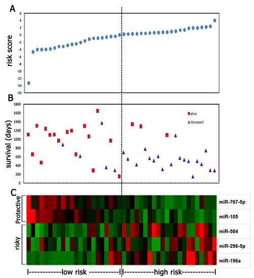 FIG2