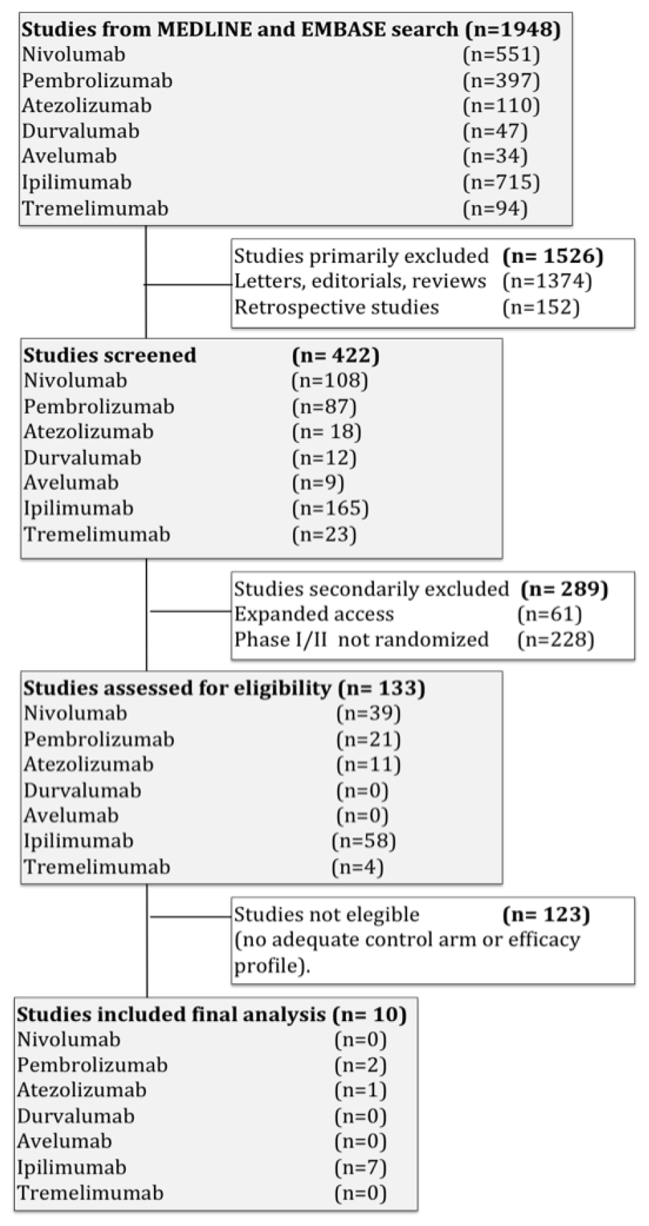 Flow diagram of the systematic review.