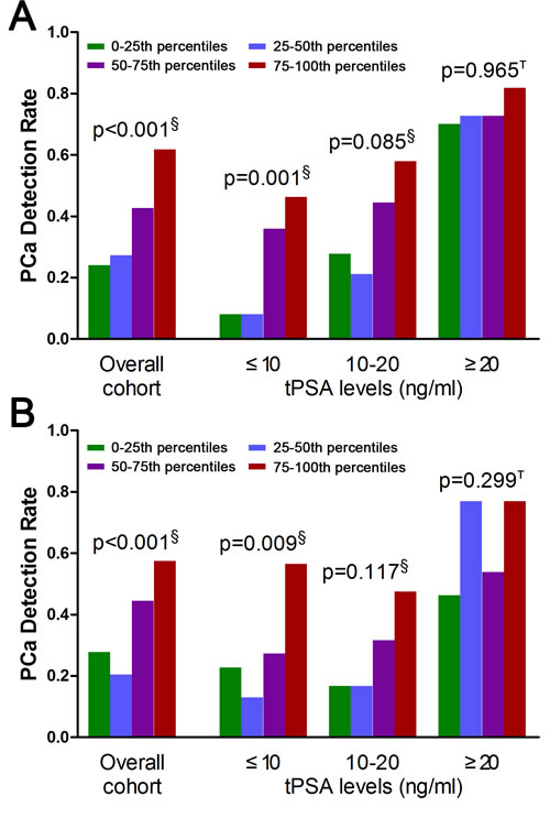 fig3