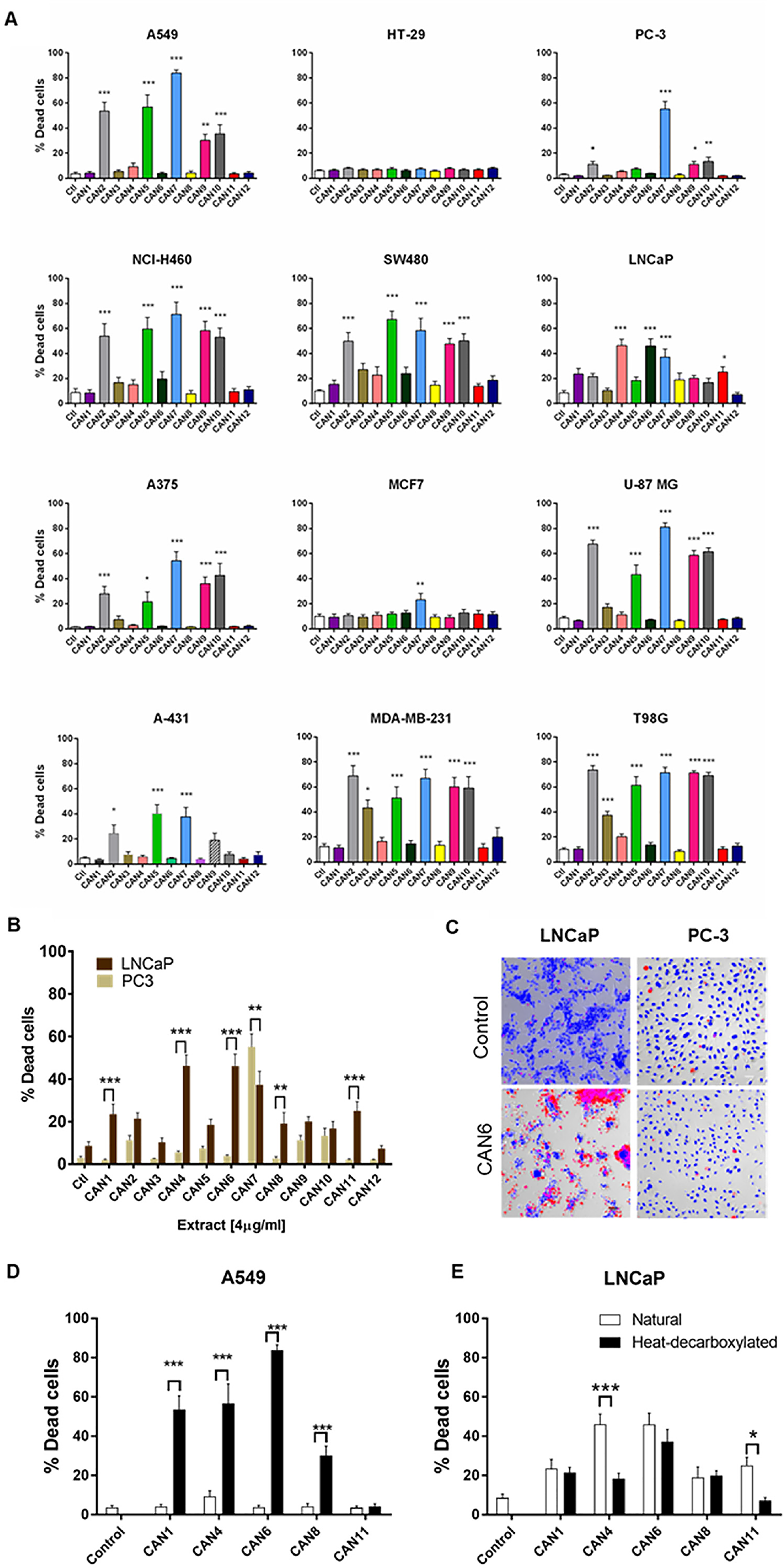 Differential effect of different Cannabis extracts on the survival of various cancer cells.