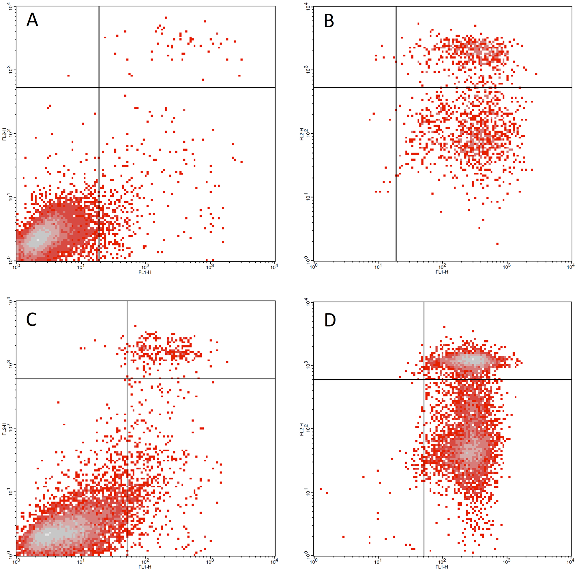 Low dose combination therapy effects on multiple myeloma cell lines