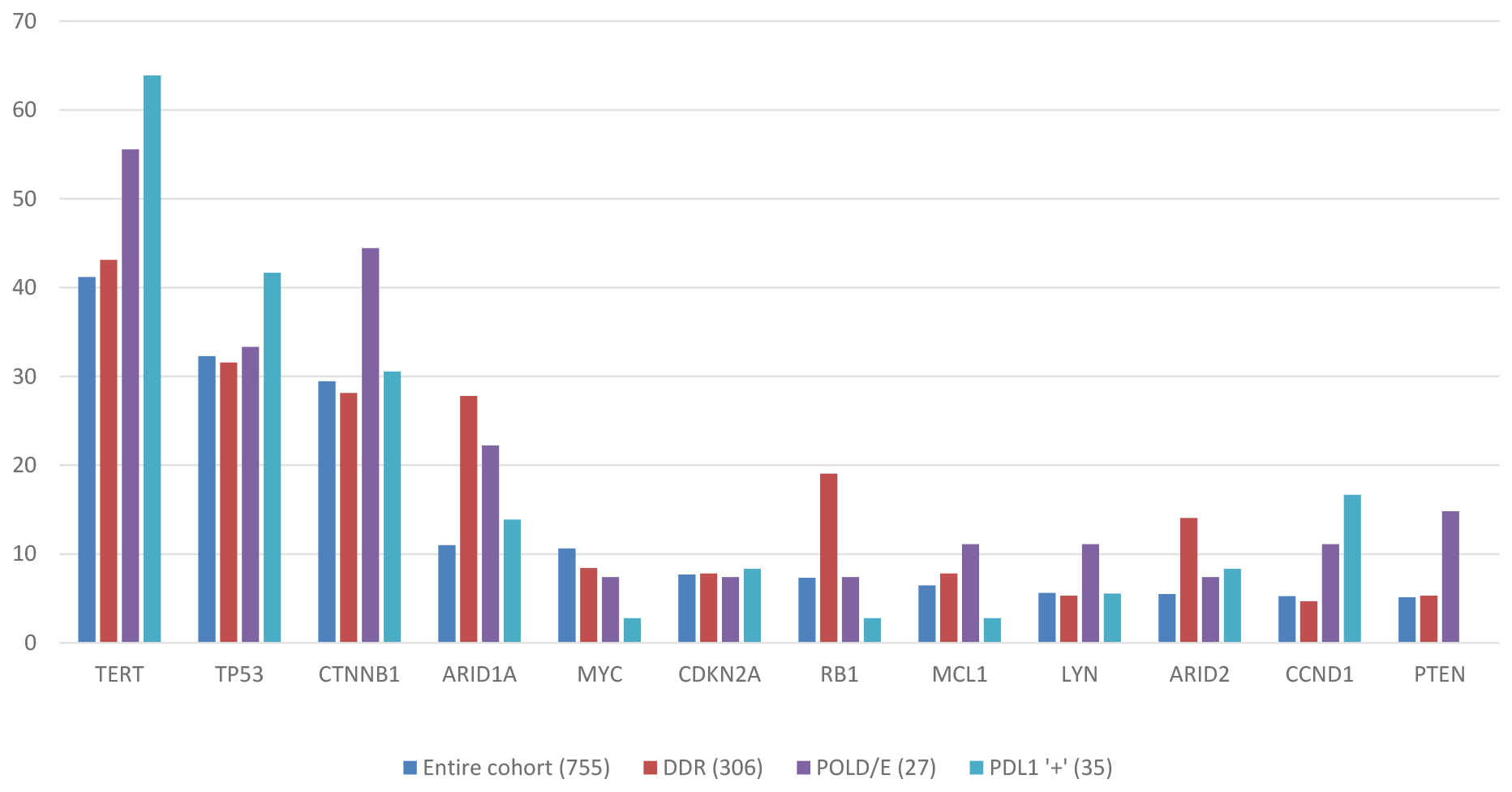 Mutational landscape of HCC across study cohort and biomarker subgroups.