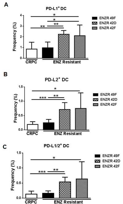 fig3