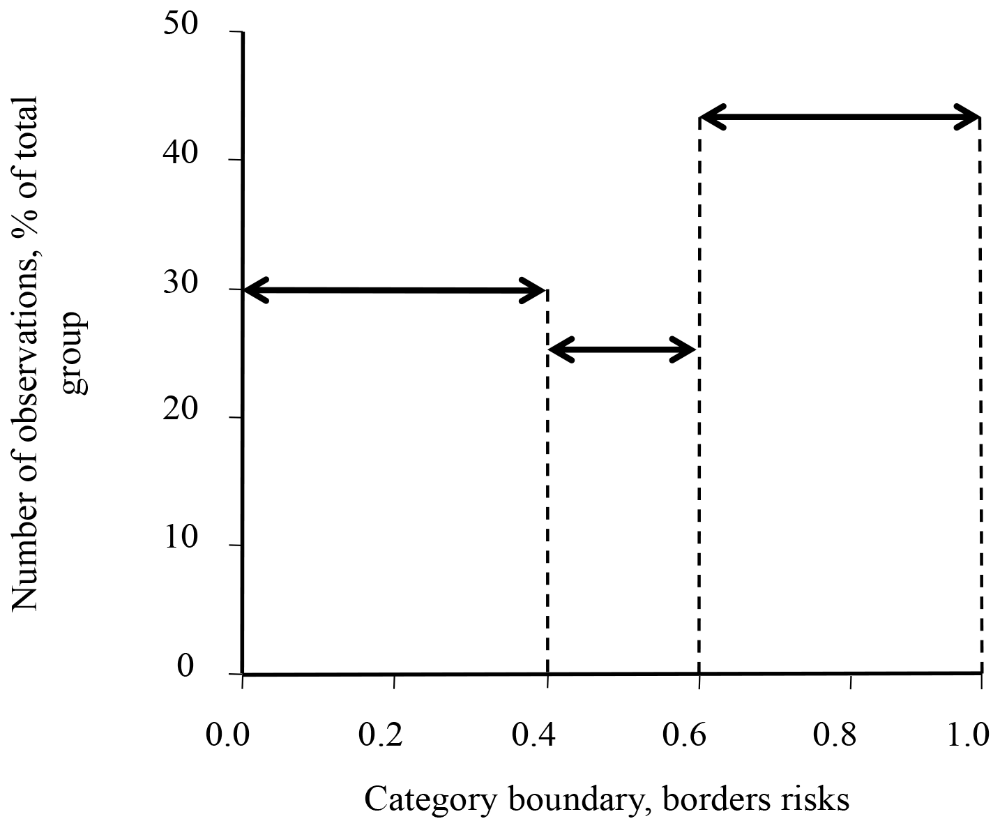 Borders of lung cancer risks in examined group of coal miners