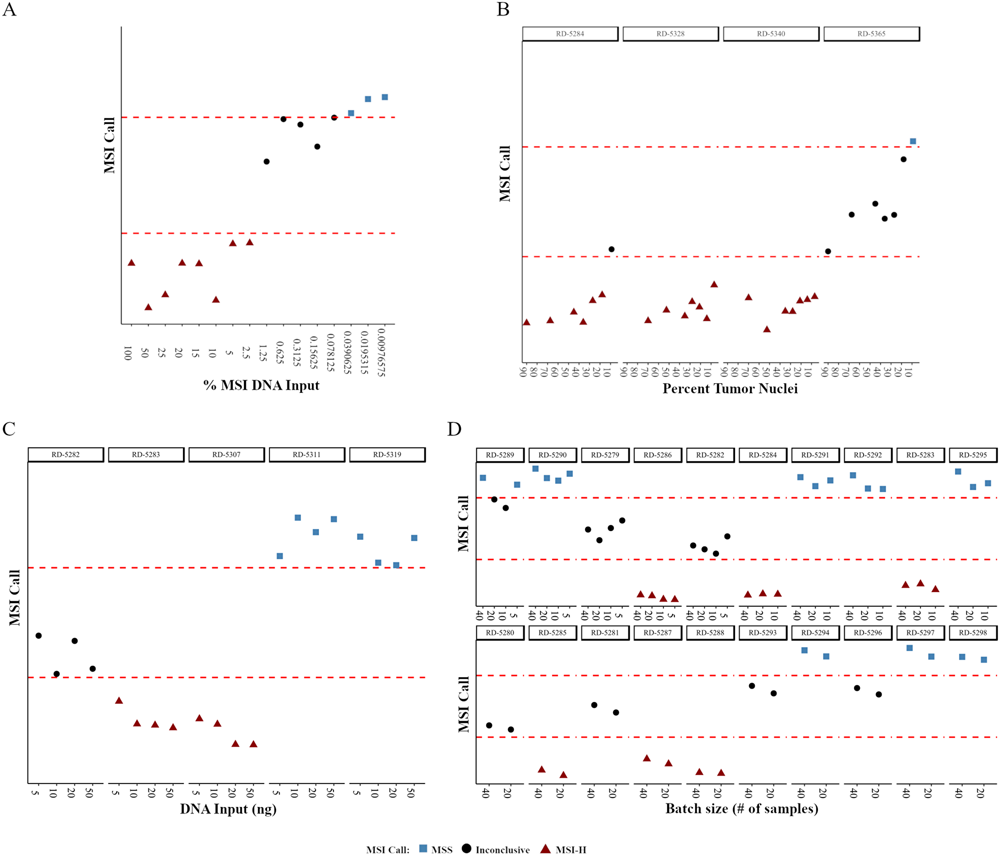 The effects of small variations in procedural parameters on the robustness of MSI NGS calls