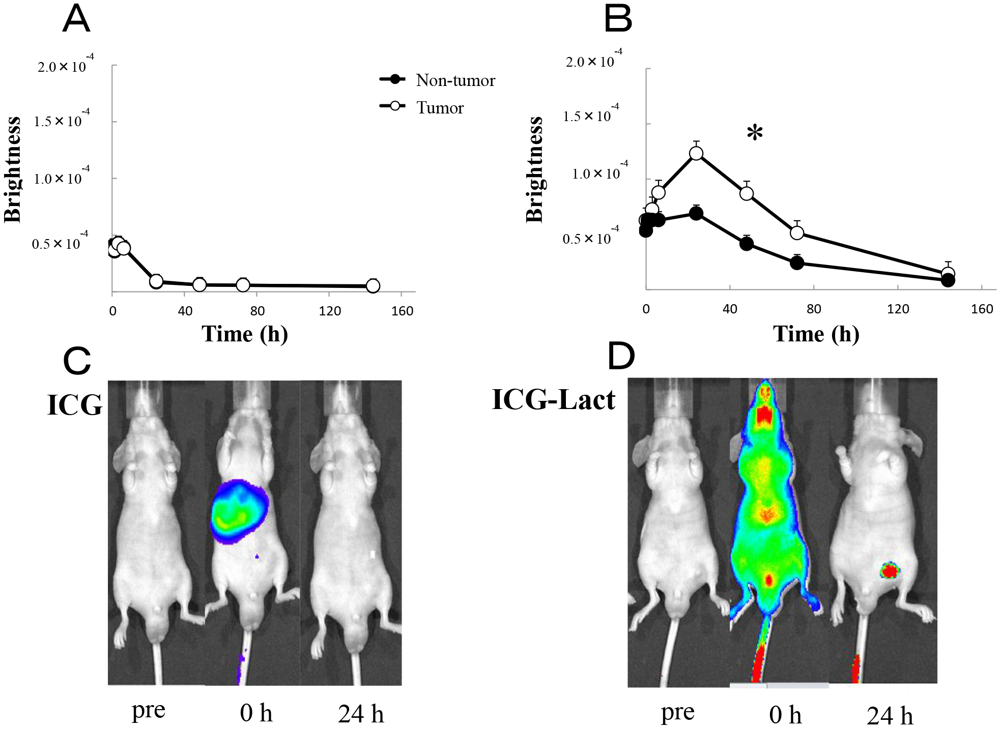 In vivo fluorescence imaging in ICG and ICG-lactosomes mice with subcutaneous tumors